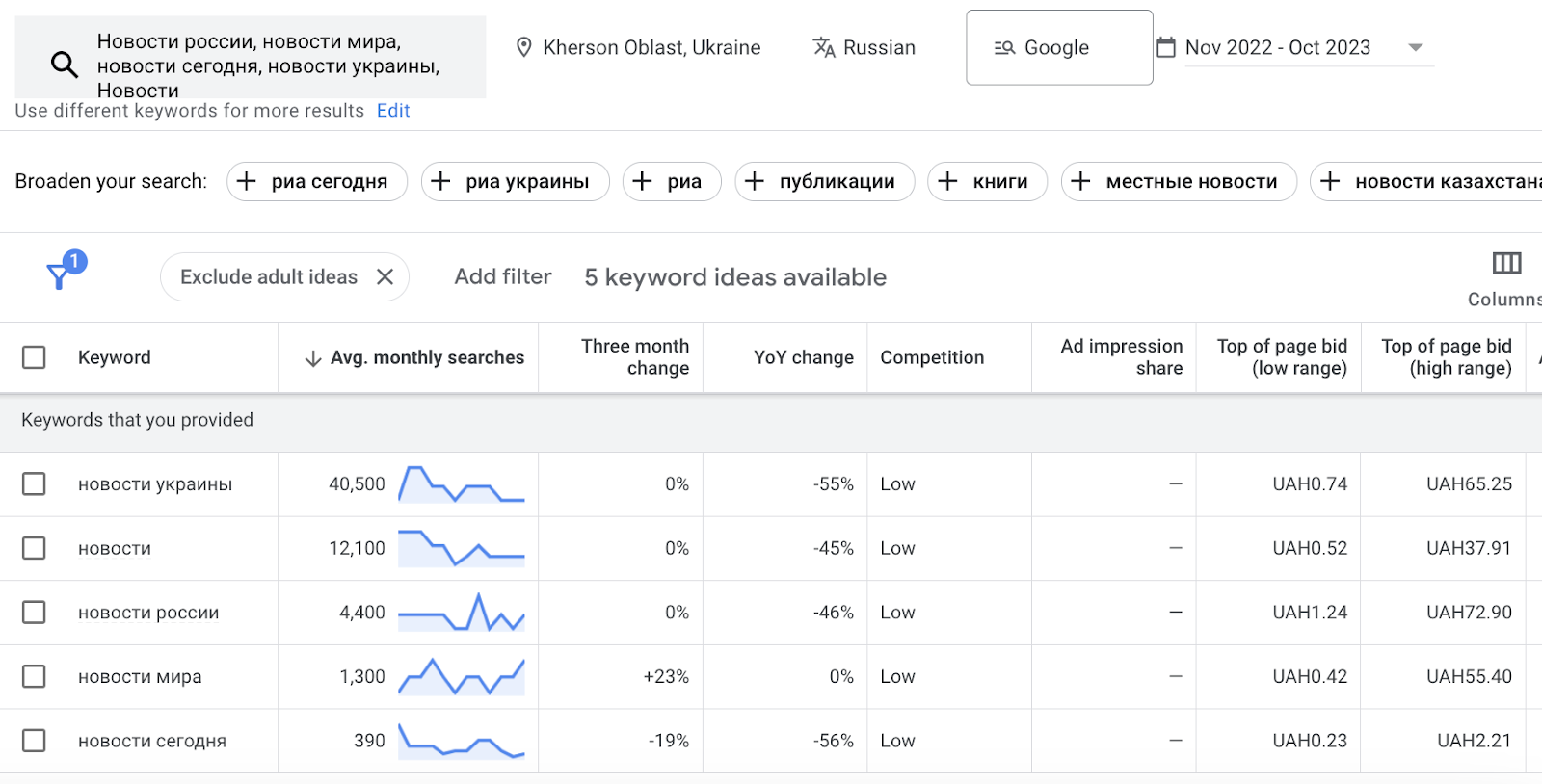 Українців на ТОТ закликають користуватись Google-пошуком українською: чому це важливо