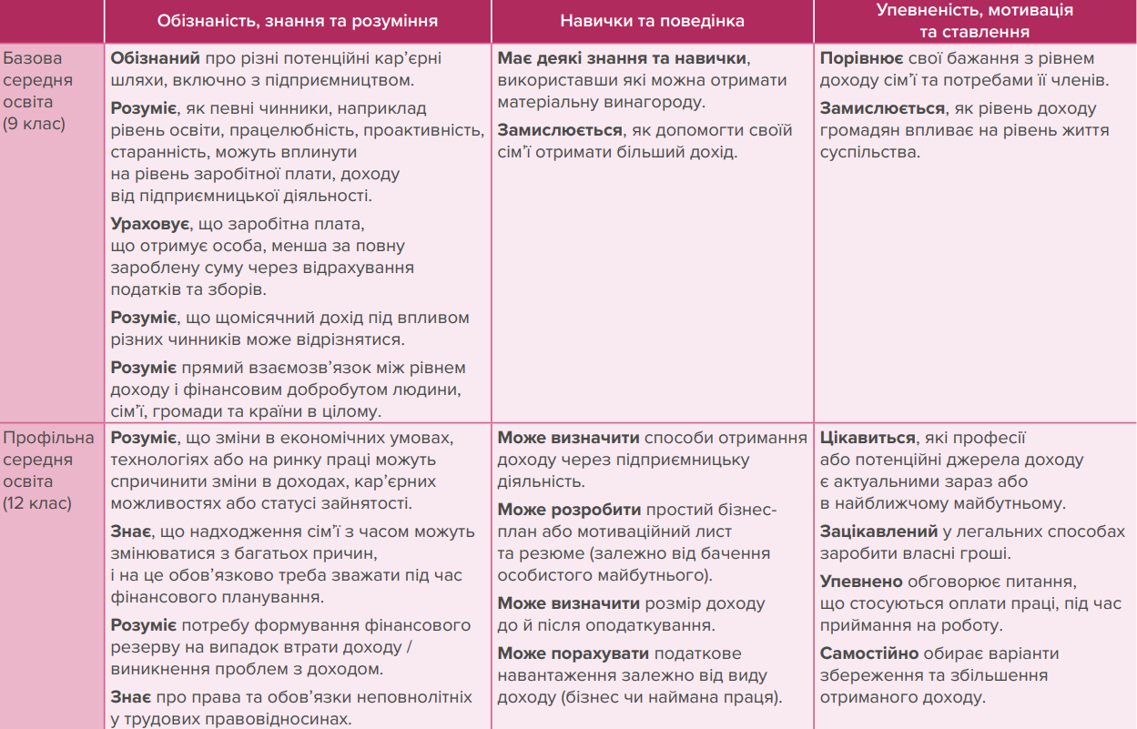 Що потрібно знати дітям про гроші в різному віці: у МОН назвали головні навички
