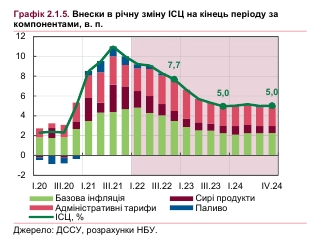 Що буде з цінами в Україні у 2022 році: прогноз НБУ