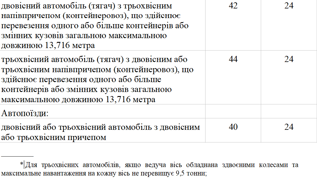 Украинских водителей снова будут штрафовать: кого именно и за что
