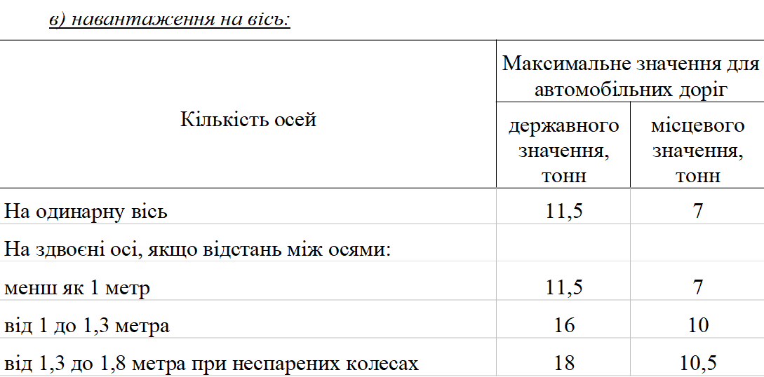 Украинских водителей снова будут штрафовать: кого именно и за что
