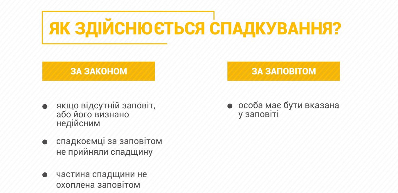Як відсудити спадок, якщо не погоджуєтесь із заповітом: поради юриста