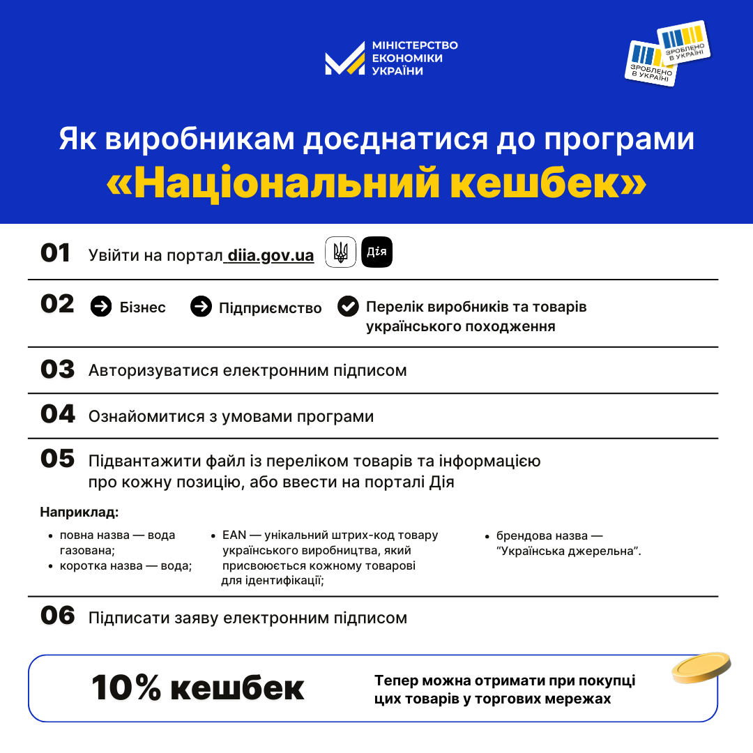 Як зареєструватися для участі в програмі "Національний кешбек": пояснення Мінекономіки