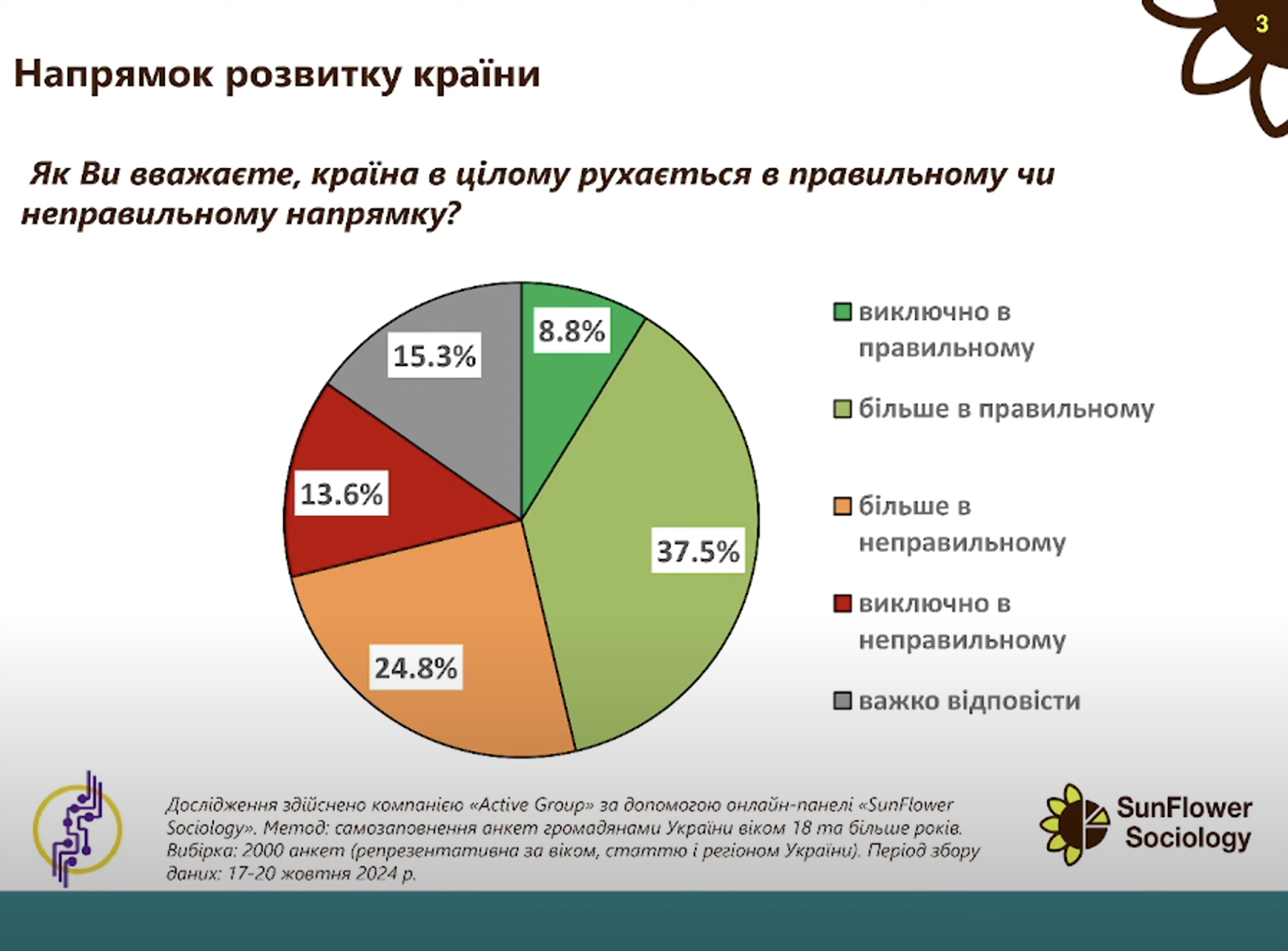 Украинцы назвали органы и институции, которым больше всего доверяют
