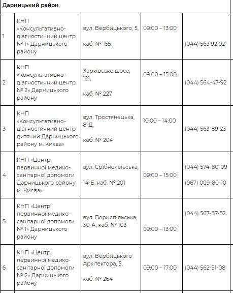 Что работает в Киеве сегодня: в столице открываются ТРЦ, магазины и рестораны