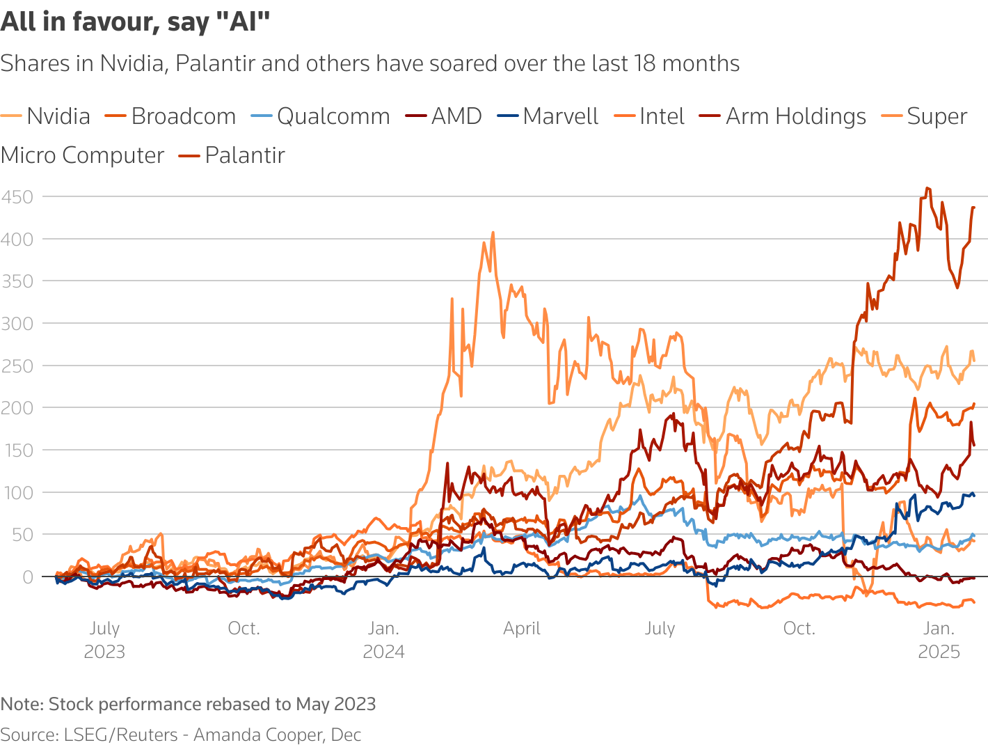 DeepSeek обійшов ChatGPT і підірвав ринок технологій: подробиці
