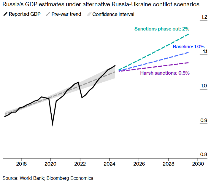 Bloomberg оприлюднило три сценарії для України після розмови Трампа з Путіним