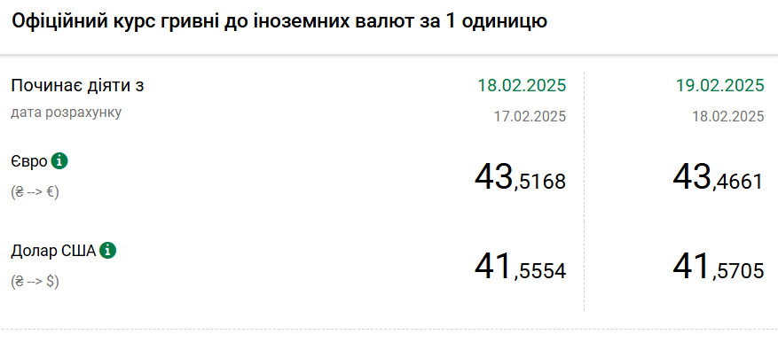 Курс доллара снова пошел вверх