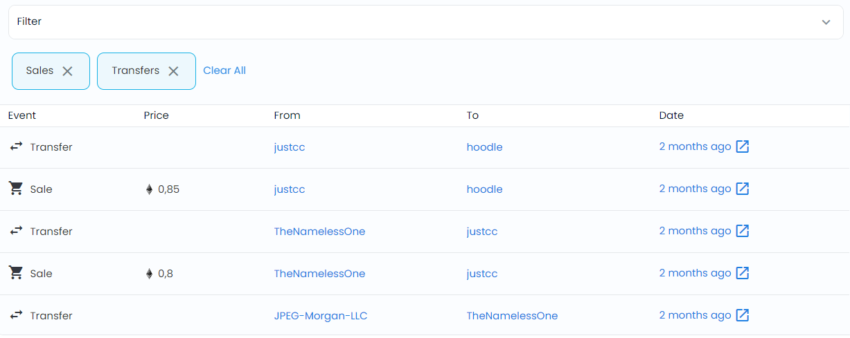 Будущее цифровых активов или "ярмарка тщеславия". Что нужно знать об NFT