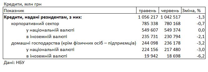 Банки повысили ставки для населения: сколько стоит кредит