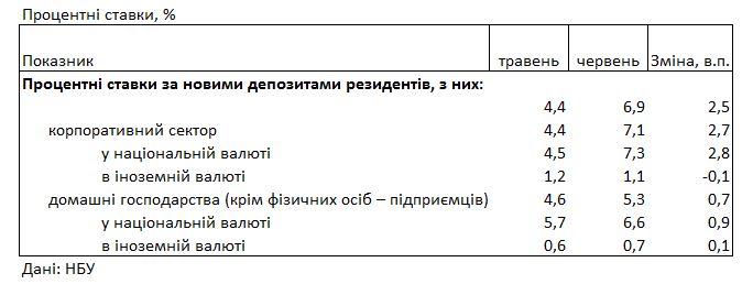 Ставки растут: под какой процент можно разместить депозит в банке