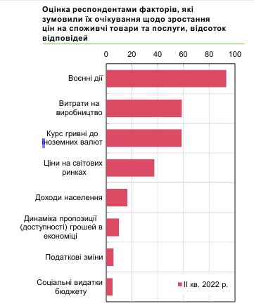 Как вырастут цены в Украине: прогноз руководителей предприятий