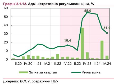 Алкоголь та сигарети стрімко дорожчають: НБУ назвав причини