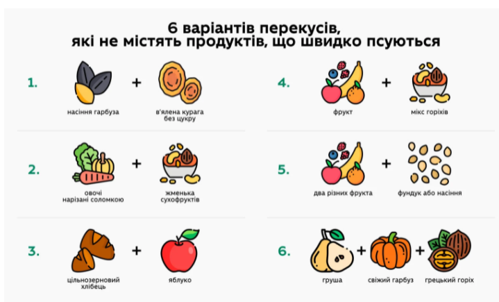 Какую еду дать ребенку с собой в школу: варианты здорового и питательного обеда