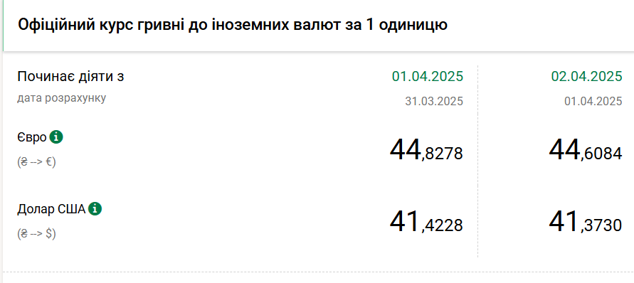 Доллар дешевеет пятый день подряд