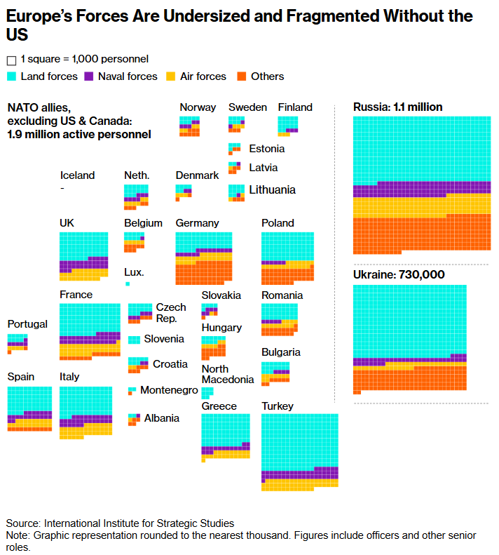 Європа просить США уповільнити неминуче виведення військ із континенту, - Bloomberg