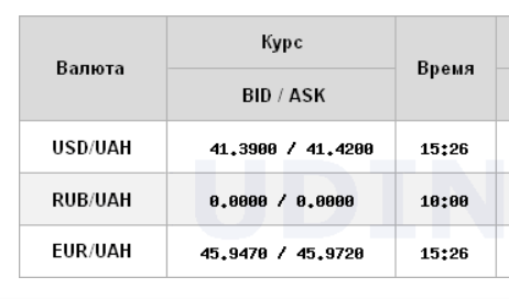 Долар і євро швидко дорожчають: НБУ встановив курси валют