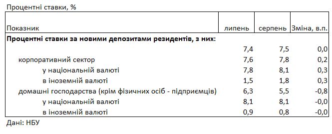 Ставки остаются низкими: под какой процент можно разместить депозит в банке