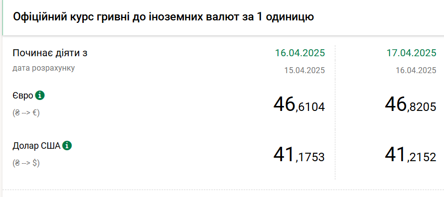 Доллар перешел к росту