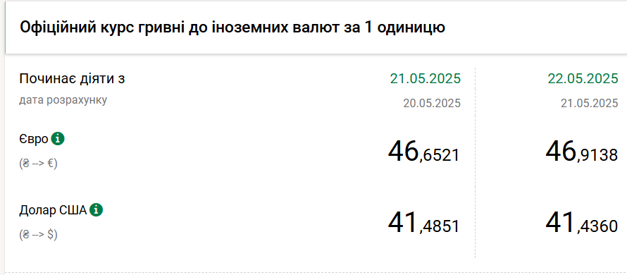 Доллар падает второй день подряд