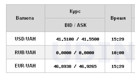 НБУ опустил курс доллара на последний день мая