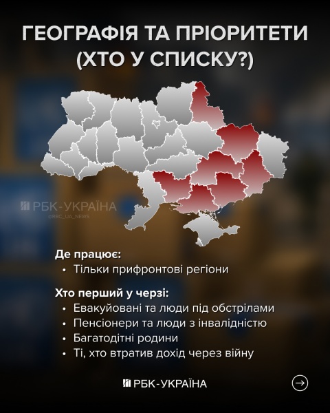 Виплати до 10 800 гривень або продукти: кому з українців гарантована допомога від ООН