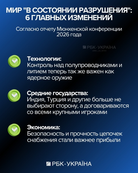 Мир без правил: почему Мюнхен-2026 стал моментом истины для Украины и Европы