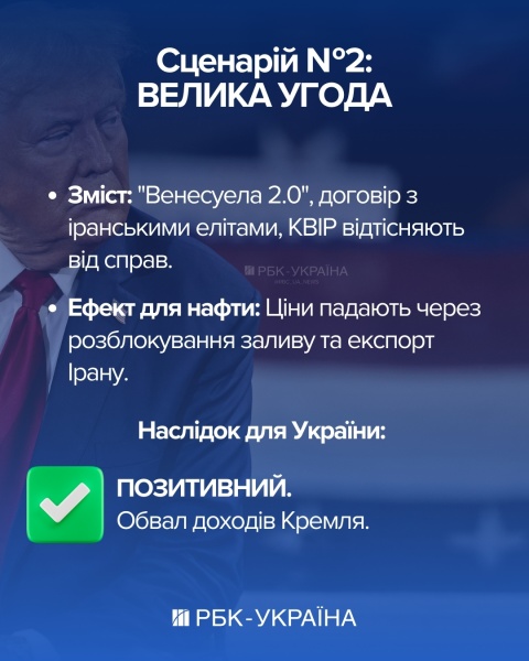 Большая сделка или война до конца? Три сценария Трампа в Иране и что они означают для Украины