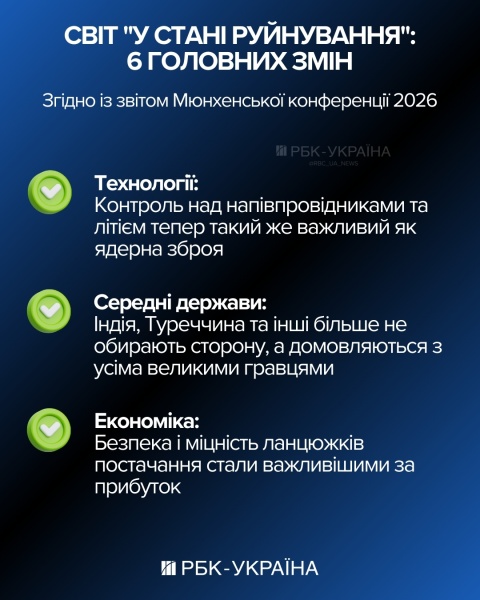 Світ без правил: чому Мюнхен-2026 став моментом істини для України та Європи