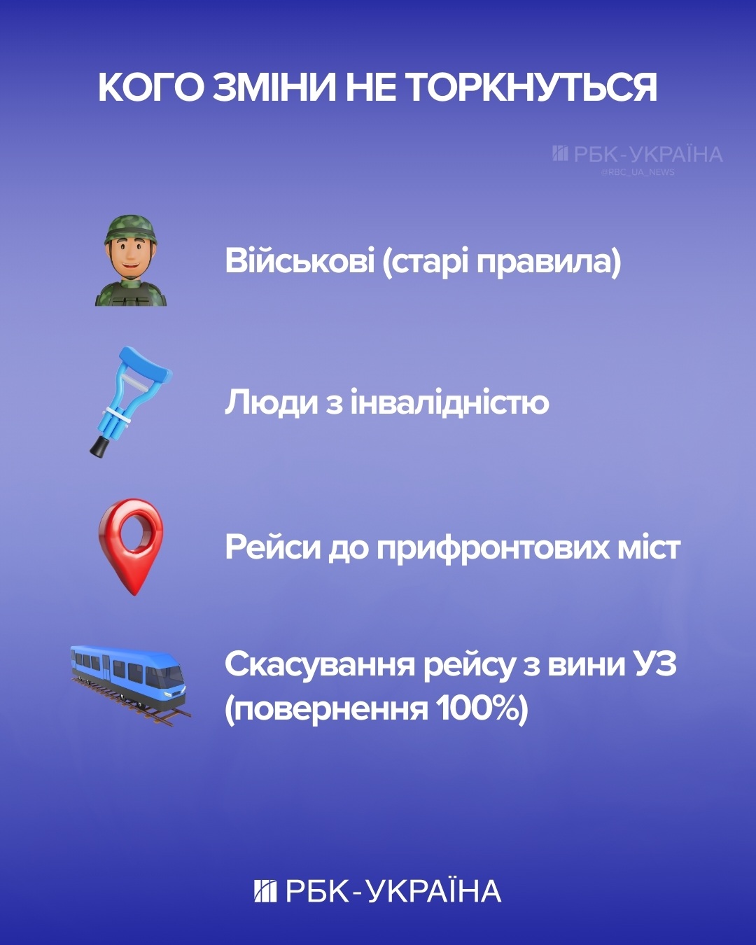 Купуйте раніше - платіть менше: як економити на квитках УЗ за новими правилами