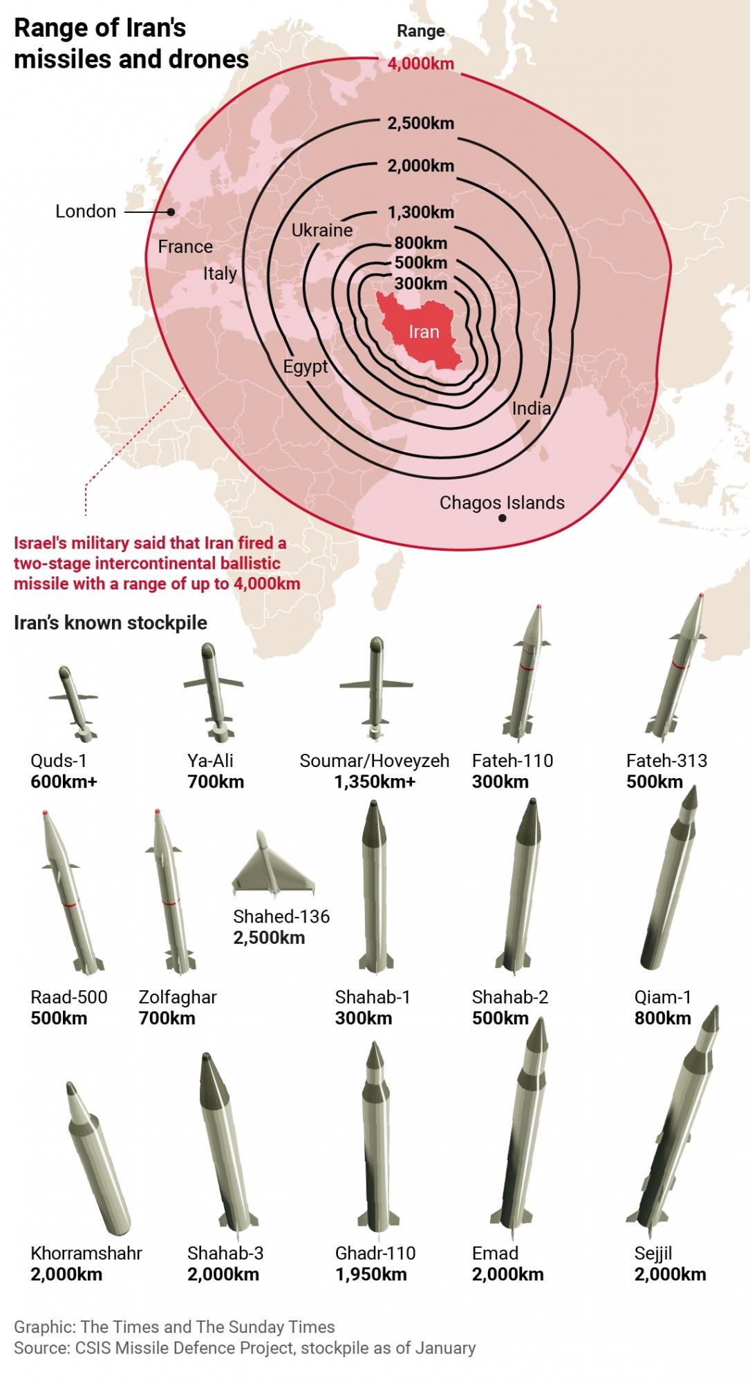 Иран может достичь ракетами Лондона и Парижа, - The Times