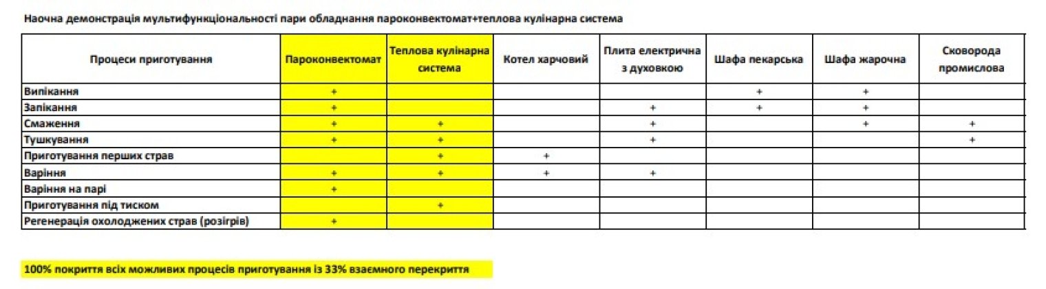 Торговий дім "С-Проф": навіщо потрібні "сковорідки" за 720 тис грн і чому це не корупція