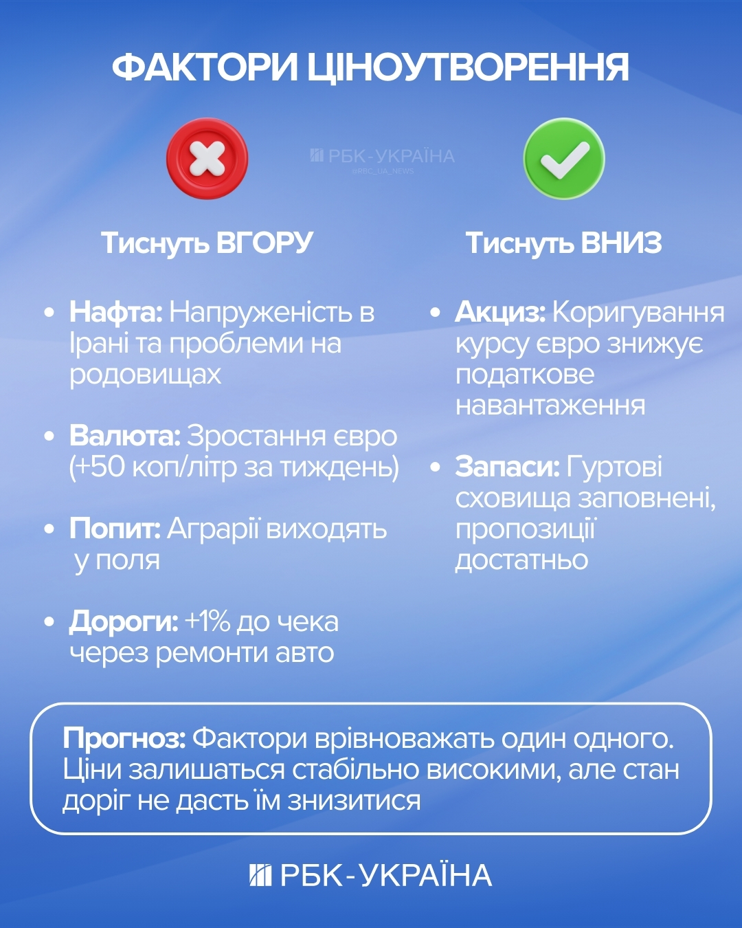 Погані дороги "вдарять" по кишенях водіїв? Як логістика формує ціну на бензин