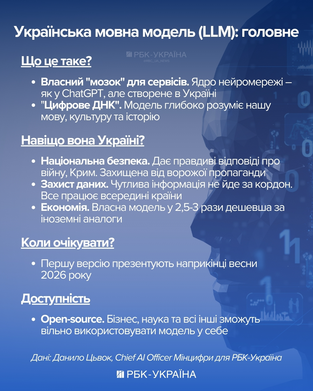 Україна створює свій ChatGPT? Чи замінить ШІ людину та що таке АІ-агенти: інтерв'ю з Мінцифри