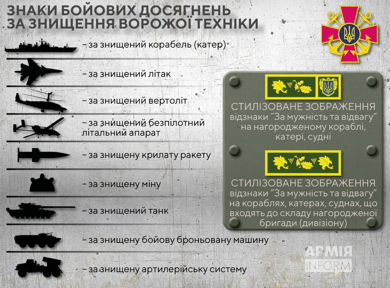 На військових кораблях України з'являться знаки: які саме та що означатимуть (інфографіка)