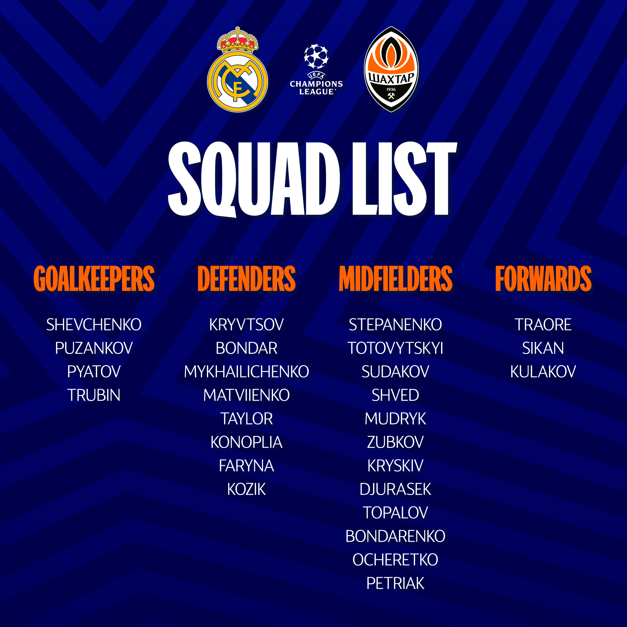 "Шахтар" узяв 27 футболістів на матч із "Реалом" у Лізі чемпіонів