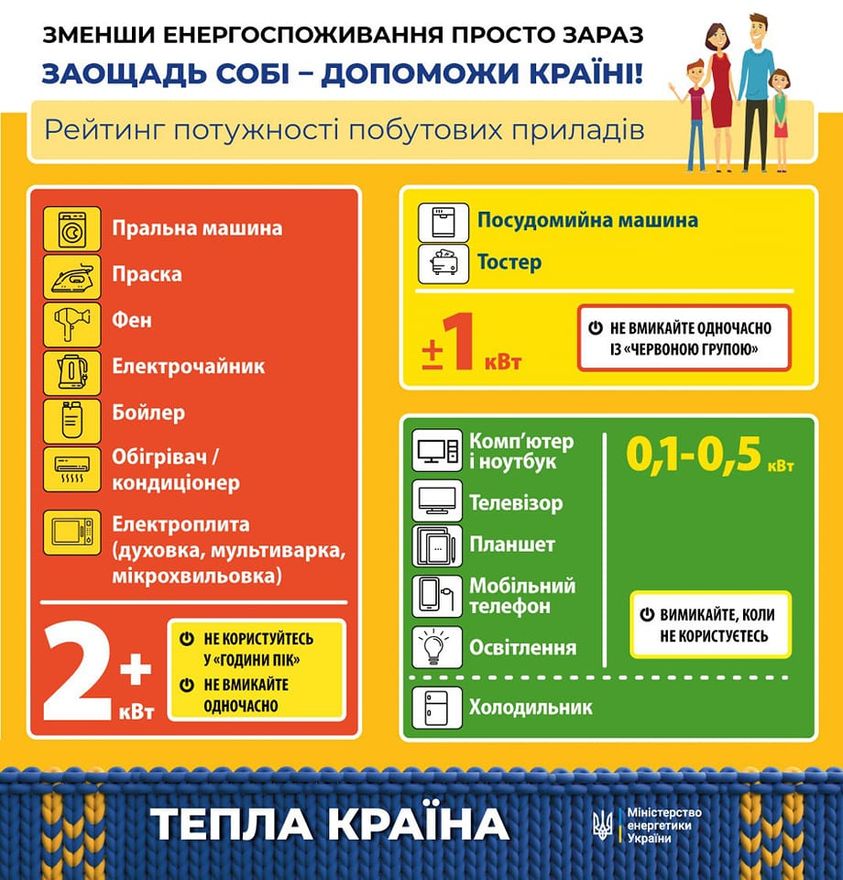 Українцям показали рейтинг енергоприладів: що можна включати за економії