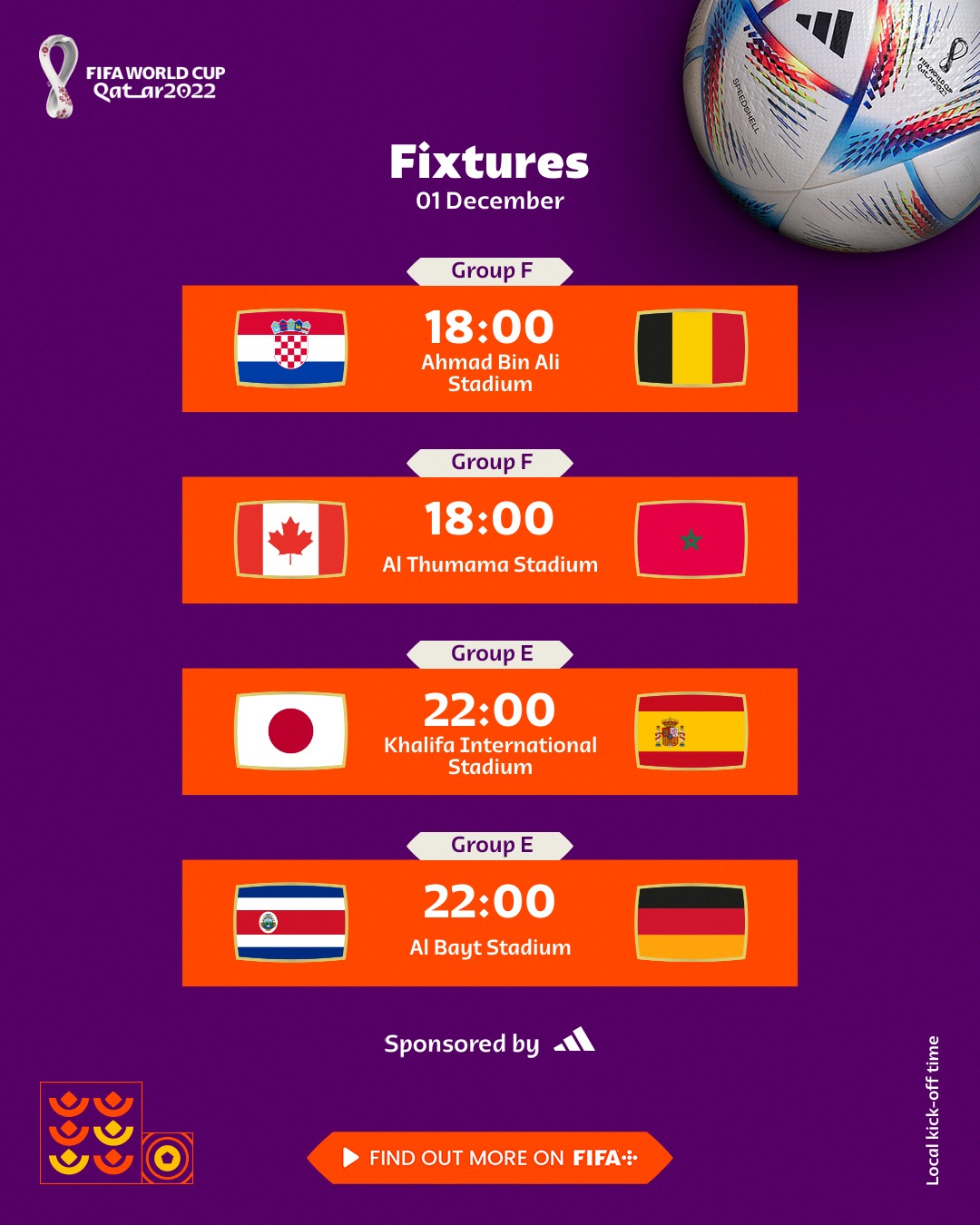 Продолжение ЧМ-2022: расписание матчей группового этапа Мундиаля 1 декабря