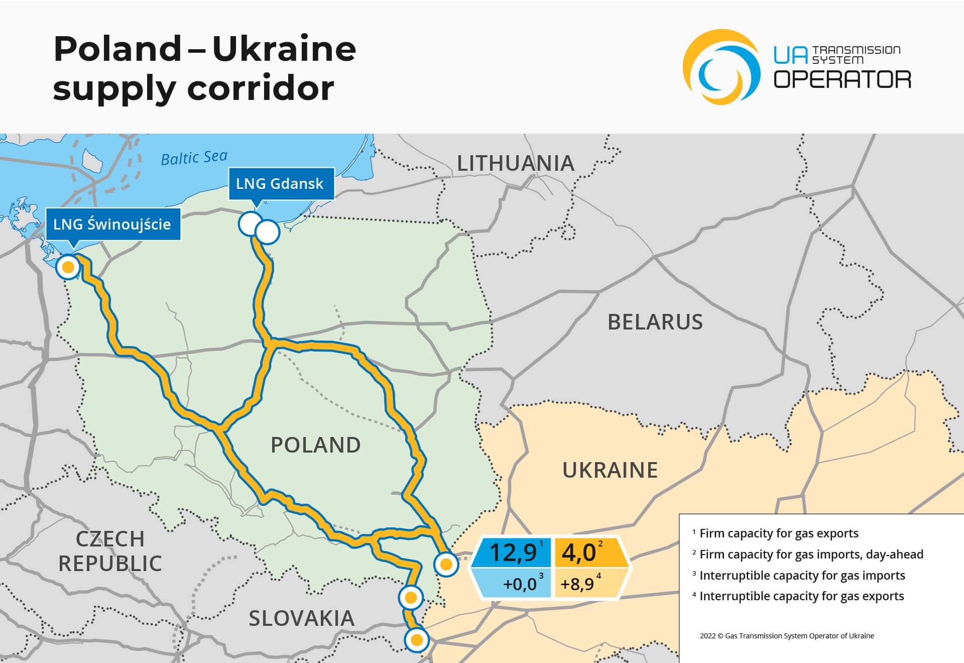 Оператор ГТС сообщил, сколько газа в Украину можно импортировать из Польши