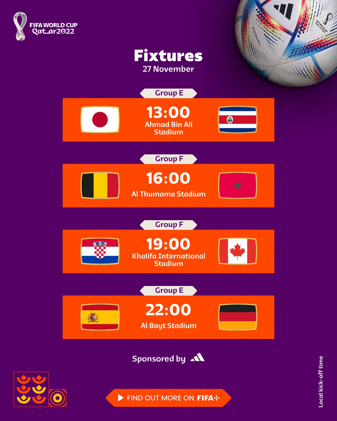 Продовження ЧС-2022: розклад матчів групового етапу 27 листопада