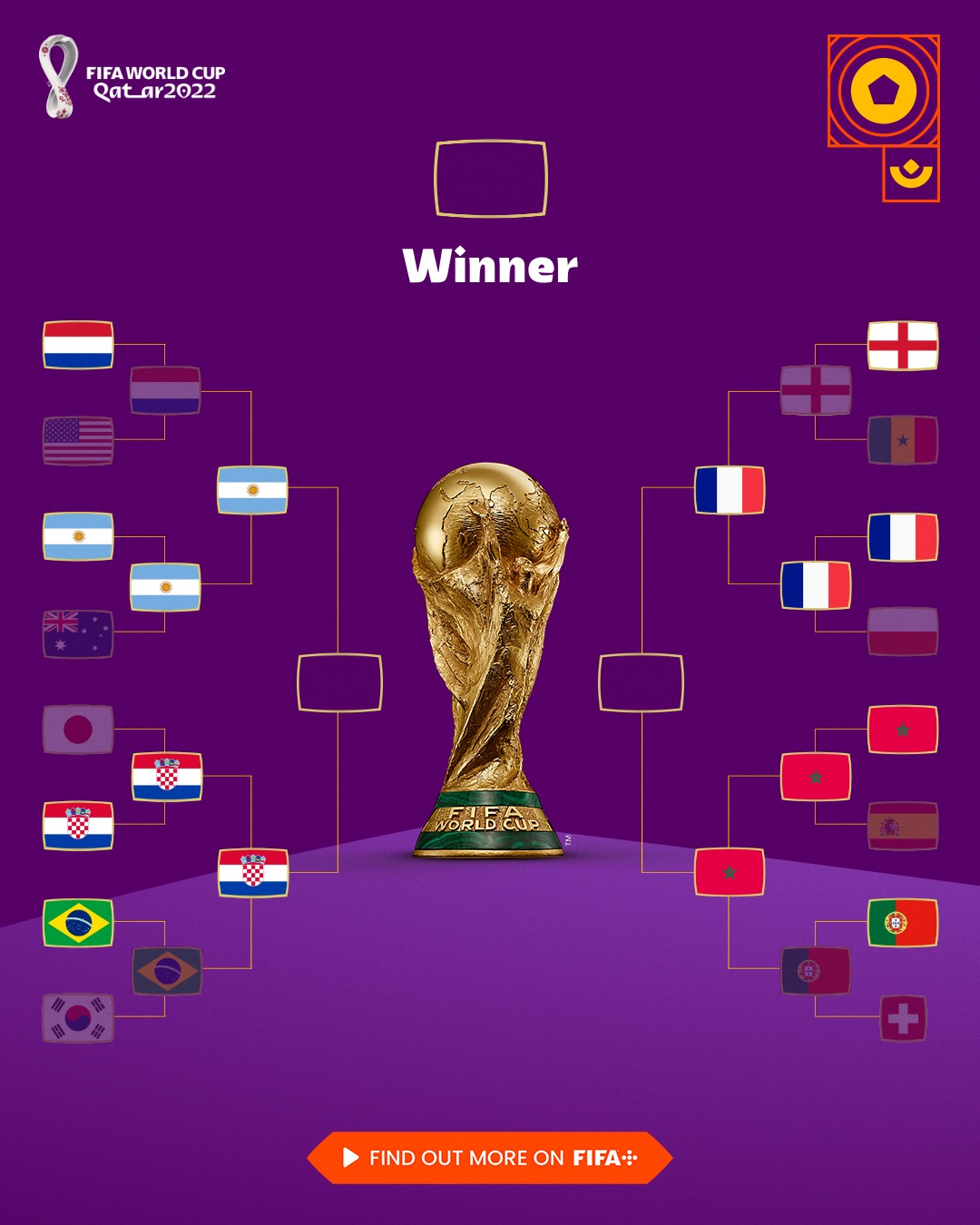 ЧС-2022: повний графік матчів 1/2 фіналу Мундіалю