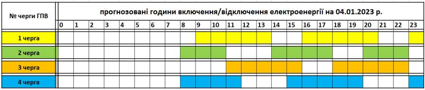 Де в Україні не відключатимуть світло сьогодні: список областей
