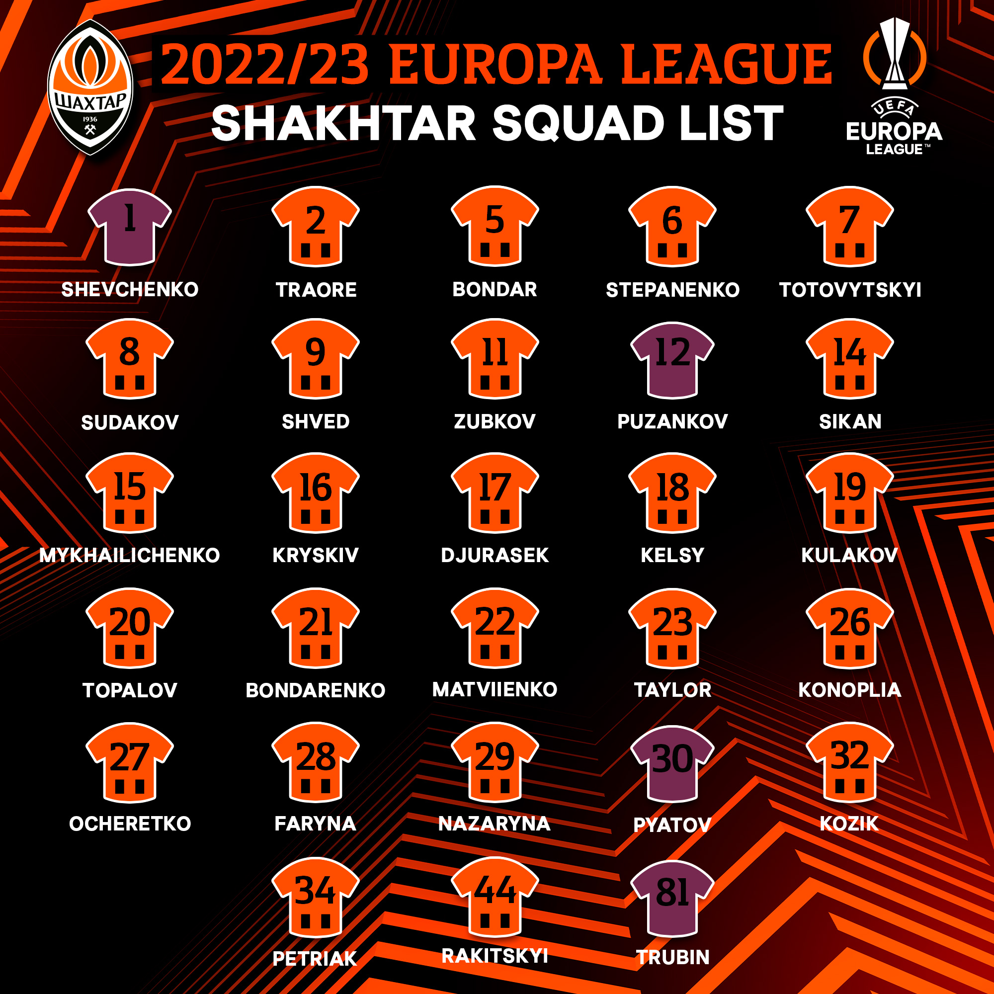 "Шахтар" оголосив заявку на плей-офф Ліги Європи: два з трьох новачків у складі