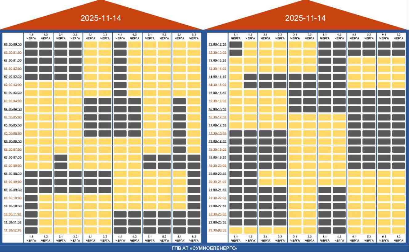 Графіки відключень на 14 листопада: де і коли не буде світла (список)