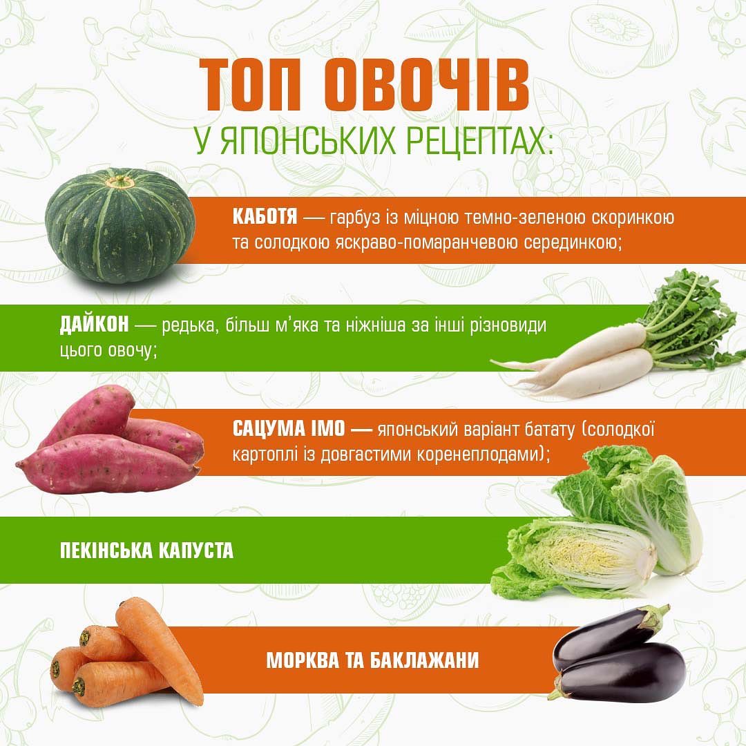 Секреты долголетия: вот что едят в странах с самой высокой продолжительностью жизни