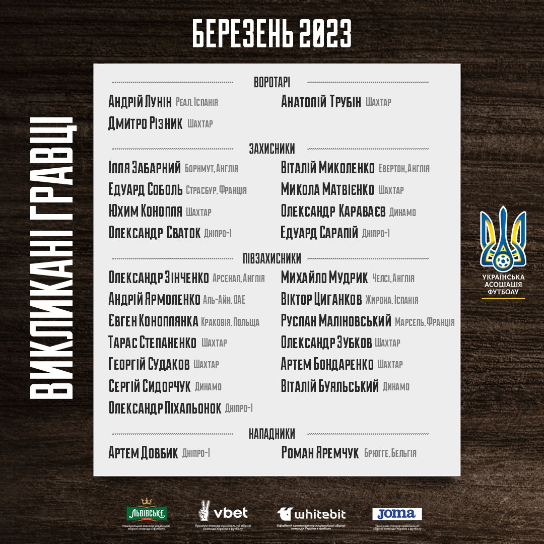 Збірна України оголосила склад на матч відбору до Євро-2024 проти Англії: є сенсація