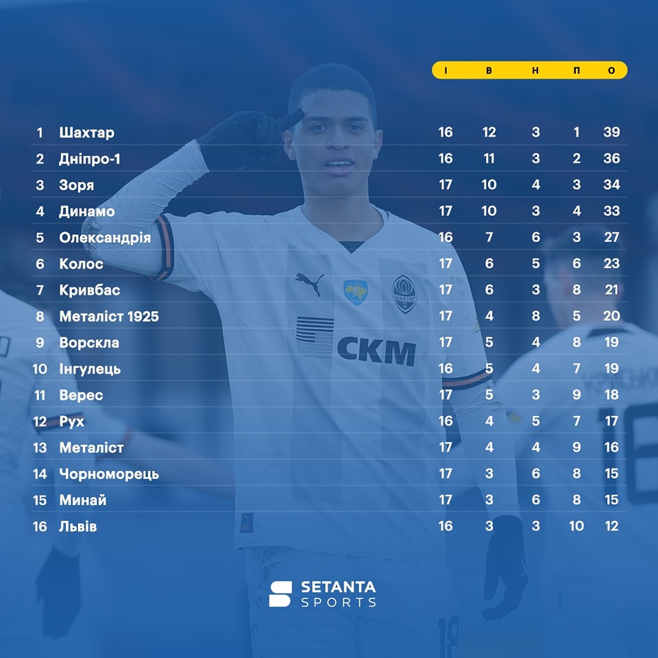 Продовження УПЛ 17-19 березня: повний розклад матчів вісімнадцятого туру