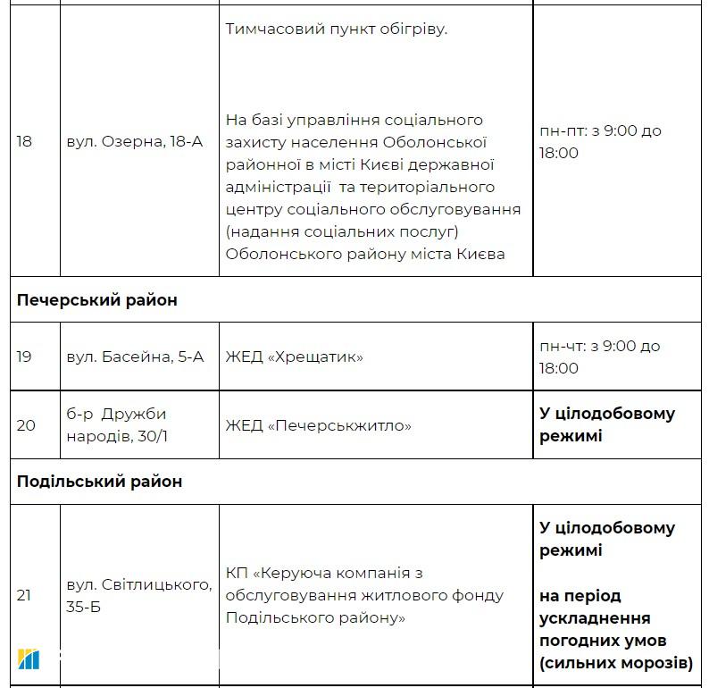 Насуваються морози. Київ відкриває пункти обігріву: адреси