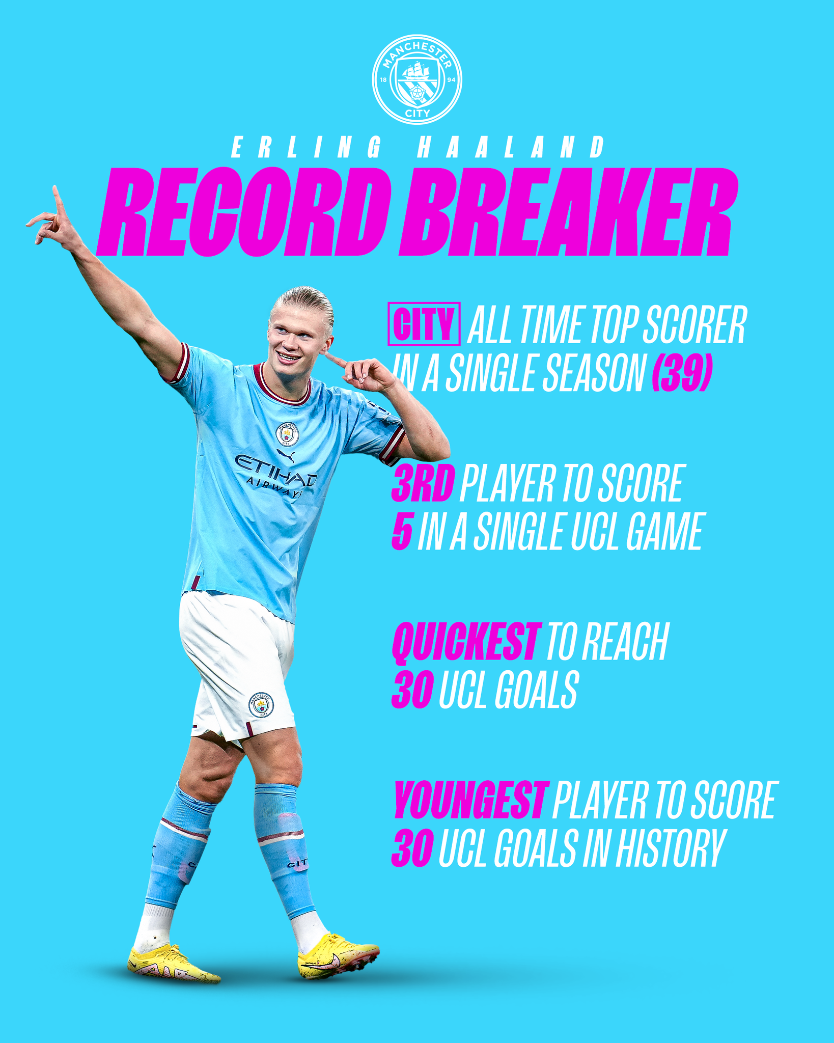 Холанд переписав історію Ліги чемпіонів і "Манчестер Сіті": екс-форвард "Шахтаря" поруч