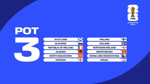 ФІФА назвала суперників, з якими не гратиме Україна у відборі до чемпіонату світу-2026